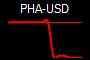 PHA-USD